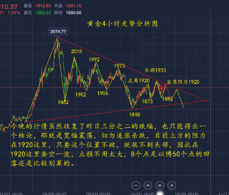 
李善策：10.21黄金多空谁胜谁负 关键看1920关口-华体会体育hth官方网站(图5)