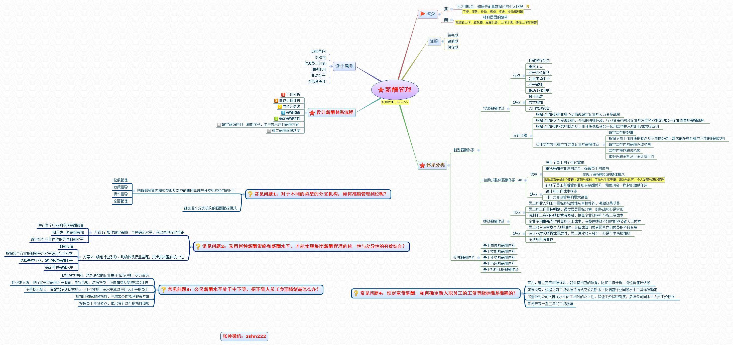 苏谷福利HR事情流程图免费收藏(推荐收藏)-华体会体育hth官方网站(图8)