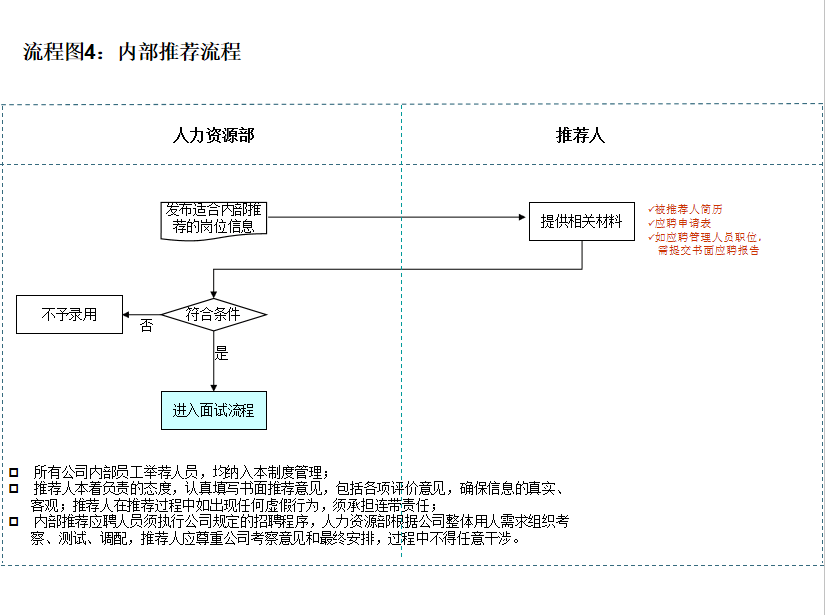 苏谷福利HR事情流程图免费收藏(推荐收藏)-华体会体育hth官方网站(图10)